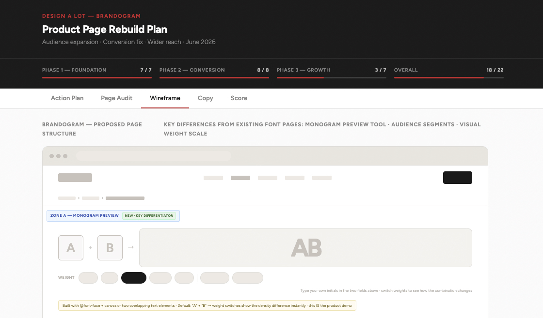 10 days with claude - page audit, ux plan, wireframe, copy and score